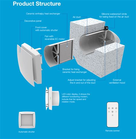 Single Room Wall Mounted Ductless Heat Energy Recovery Ventilator