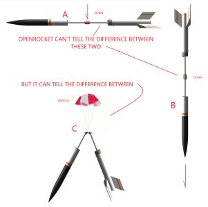 Simulating Jolly Logic Chute Release In Openrocket Rocketry Forum