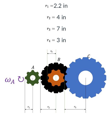 Solved A Gear Reduction System Consists Of Three Gears A Chegg