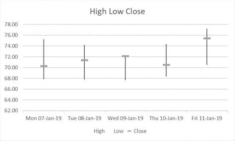 4 Excel Stock Charts to Track Stock Price and Volume – Office Mastery