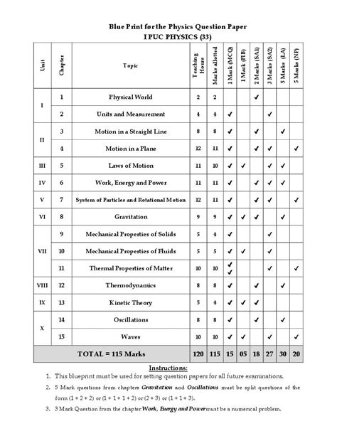 Karnataka 1st PUC Physics Model Paper 2024 PDF OneEdu24