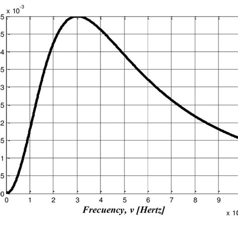 (PDF) On the analytical demonstration of Planck-Einstein relation