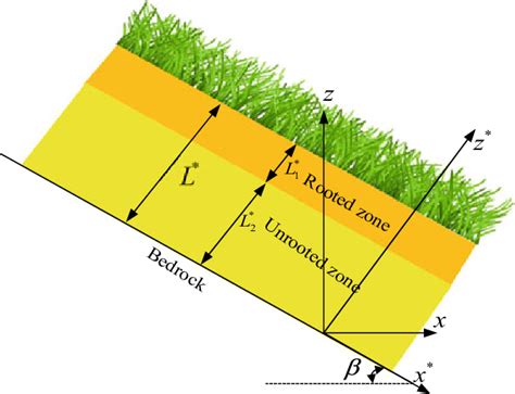 3 Graphical representation of rainfall-induced landslides | Download ...