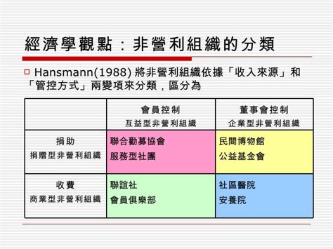 非營利組織管理1001