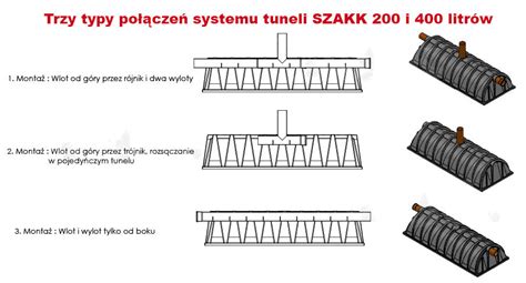 Tunele drenażowe i studnia chłonna Producent oczyszczalni ścieków