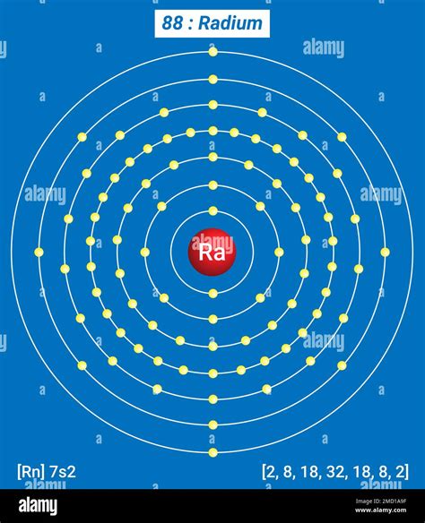 Ra Radium, Periodic Table of the Elements, Shell Structure of Radium ...