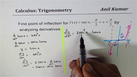 How To Find Point Of Inflection For Tanx Analyzing Second Derivative