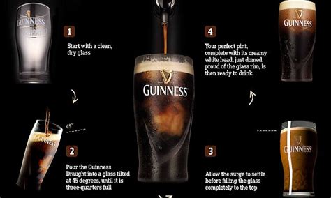 How To Pour The Perfect Pint Of Guinness This St Patrick S Day