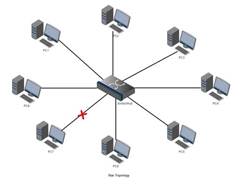 What Is Network Topology