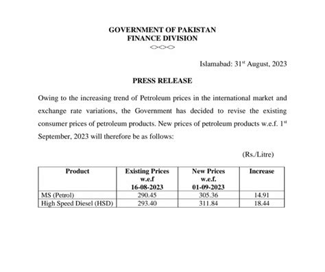 Latest Petrol Prices In Pakistan September Incpak