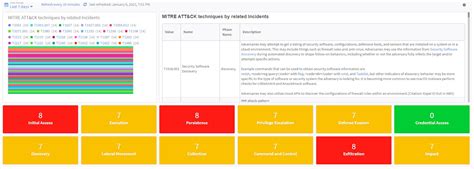 Playbook Of The Week Mitre Att Ckcourses Of Action With Cortex Xsoar