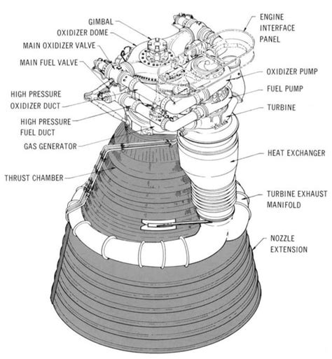 Diagram of the F1 engine : r/aerospacerocketry