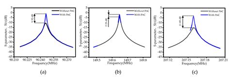 Sensors Free Full Text Quality Factor Enhancement Of Piezoelectric