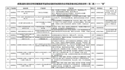 成都高新区发布第二批新经济科技赋能疫情防控应用场景城市机会清单 焦点新闻 中国网·锦绣天府