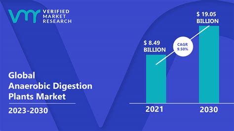 Anaerobic Digestion Plants Market Size Opportunities Forecast