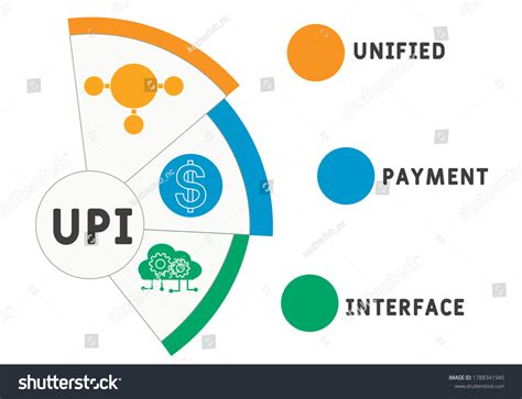 Upi Payment Icon: Over 47 Royalty-Free Licensable Stock Vectors ...