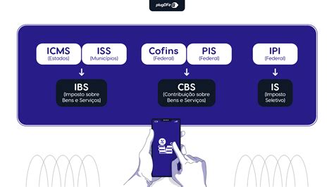 Imposto Seletivo o que é e como será implementado