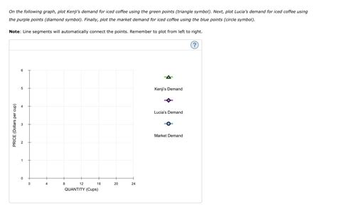 Solved 8 Individual And Market Demand Suppose That Kenji Chegg