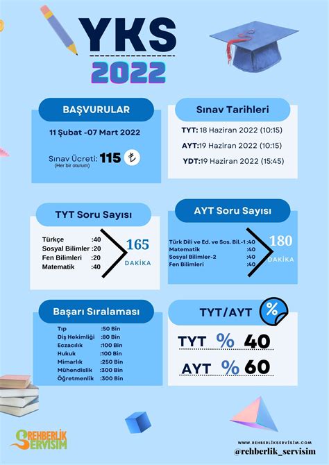 2022 yks tanıtım afişi REHBERLİK SERVİSİM