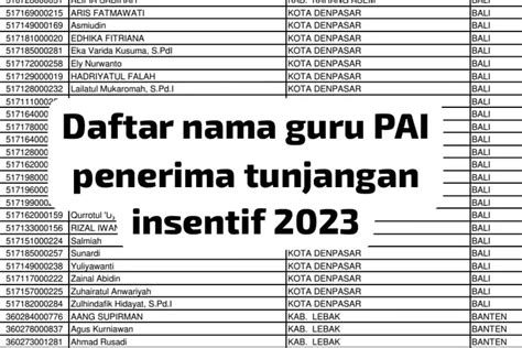 SUDAH DIUMUMKAN Inilah Daftar Nama Guru PAI Penerima Tunjangan