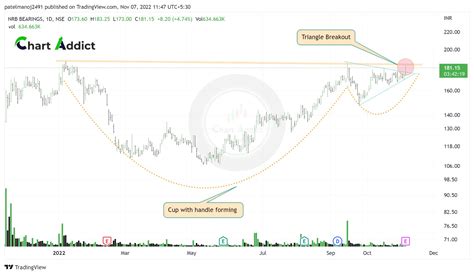 Chart Addict Professor Nism Certified On Twitter Nrb Bearing