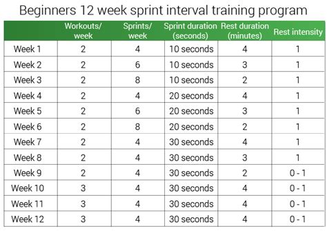 Sprint Workouts For High School | EOUA Blog