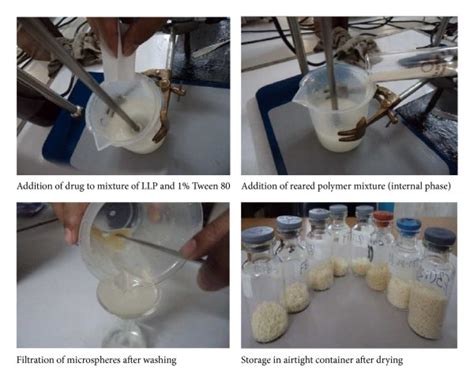 Schematically Presenting The Steps Of Microspheres Prepared By Emulsion