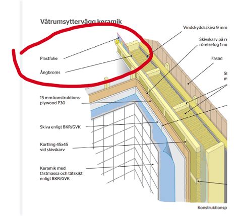 Installationsskikt Och Plast I Badrum Byggahus Se