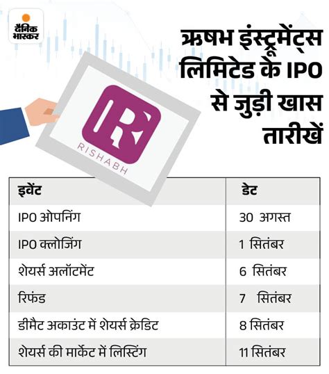 Rishabh Instruments Ipo Details Date Price Band Allotment