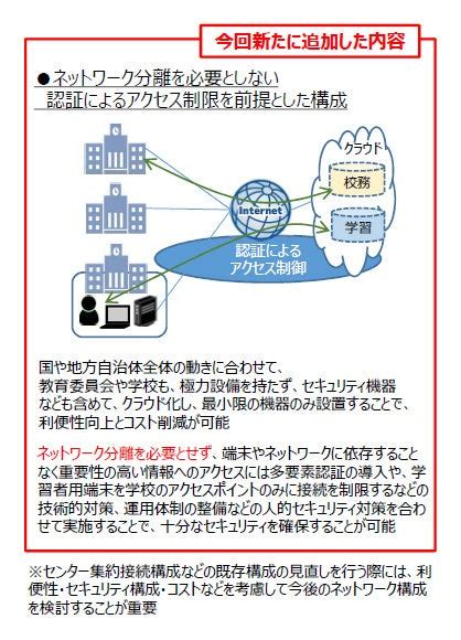 埼玉県新座市と教育ネットワークに係る契約を締結しました Sky株式会社のプレスリリース