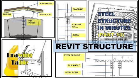 1j Curtain Wall Grids And Mullions Revit Structure Youtube