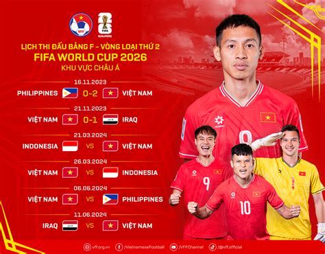 Bảng Xếp Hạng Vl World Cup 2026 Khu Vực Châu Á Đt Việt Nam Xếp Sau