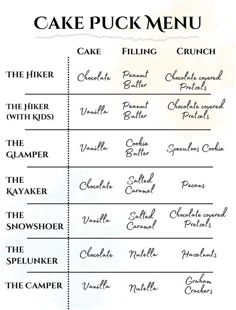 menu  adventures  cake