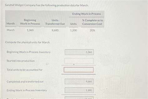 Solved Sandhill Widget Company Has The Following Production Chegg