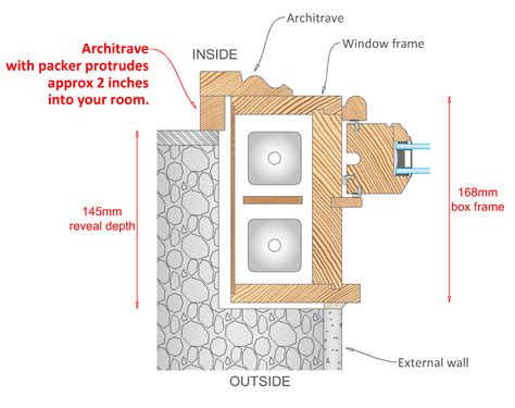 Detail Window Framing Section