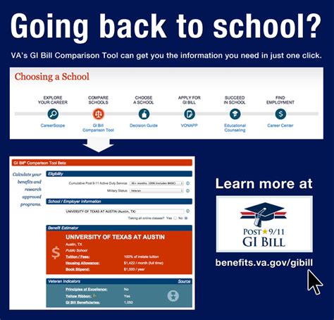 Post Gi Bill Bah Calculator