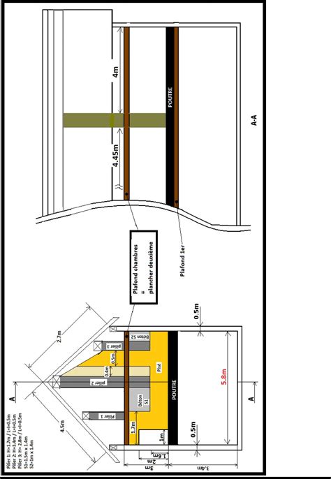 Ouverture Mur Porteur 5 8m Dimensionnement Poutre