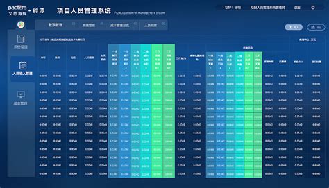 项目人员管理系统嗨设计 站酷zcool