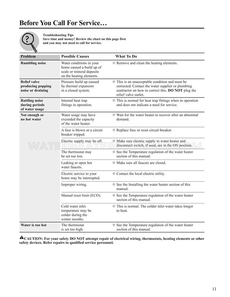 Ruud Pe Pacemaker Electric Water Heater Use Care Manual Water