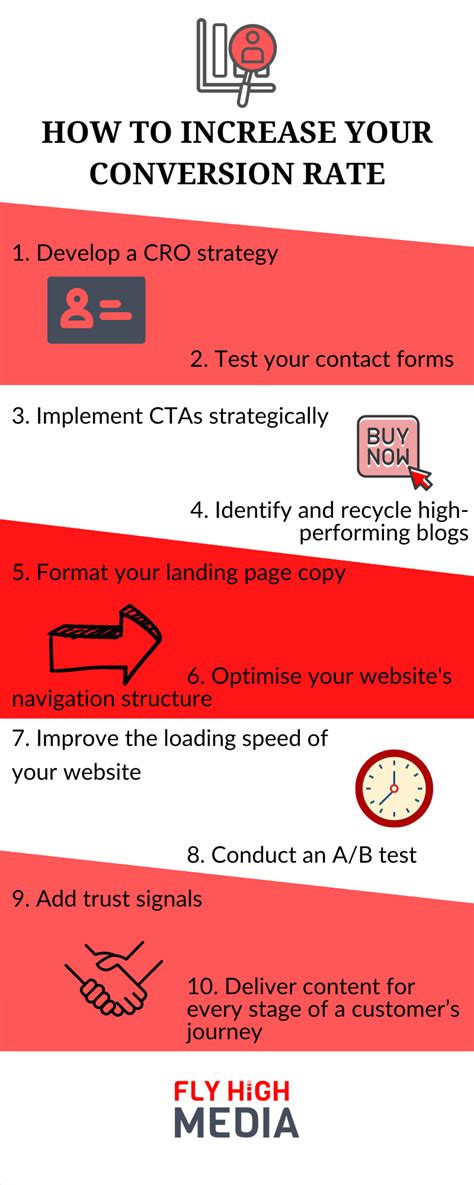 How To Perform Conversion Rate Optimisation Fly High Media™