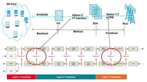 How O Ran Will Transform Interoperability In 5g Networks