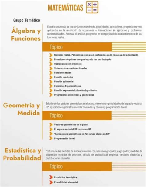 Temario Examen De Ingreso A La Universidad Ecu