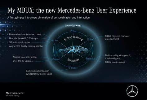 Mercedes Offers First Look Inside 2021 S Class And Its New Mbux