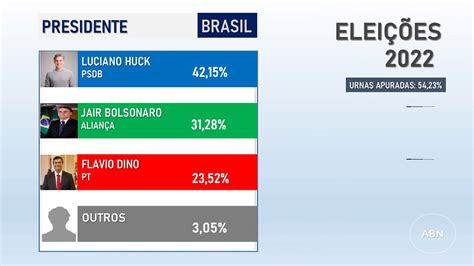 Simulação das Eleições 2022 para Presidente do brasil