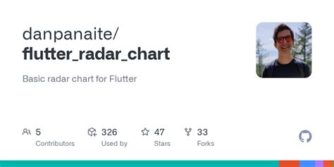 Github Danpanaiteflutterradarchart Basic Radar Chart For Flutter