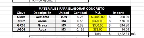 Precio Unitario Del Concreto Ingeniero Daniel RG