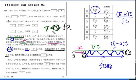 センター試験対策｢物理｣過去問解説新課程対応版：ドップラー効果1 Youtube