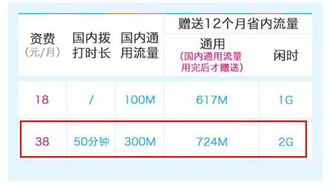 電信徹底「爆發了」，39元享16g流量1000分鐘通話，亮劍中國移動 每日頭條