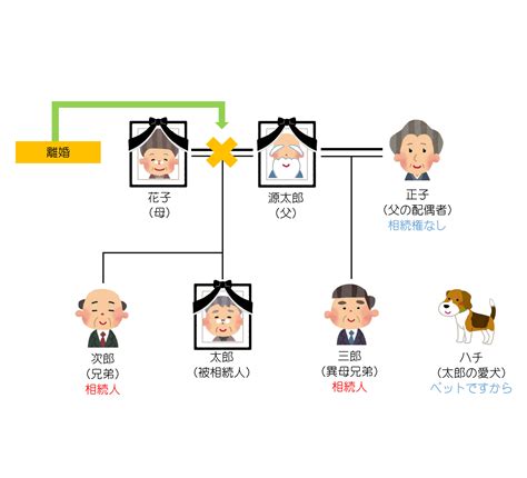 異母兄弟｜札幌北司法書士