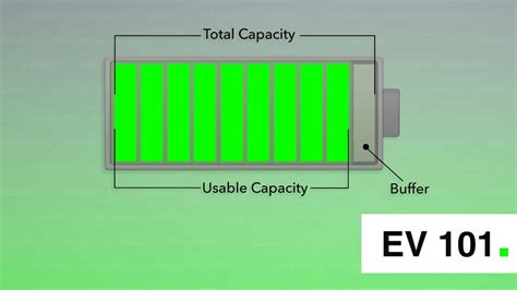 What Is 'Usable' Kilowatt-Hours On A Battery Pack?